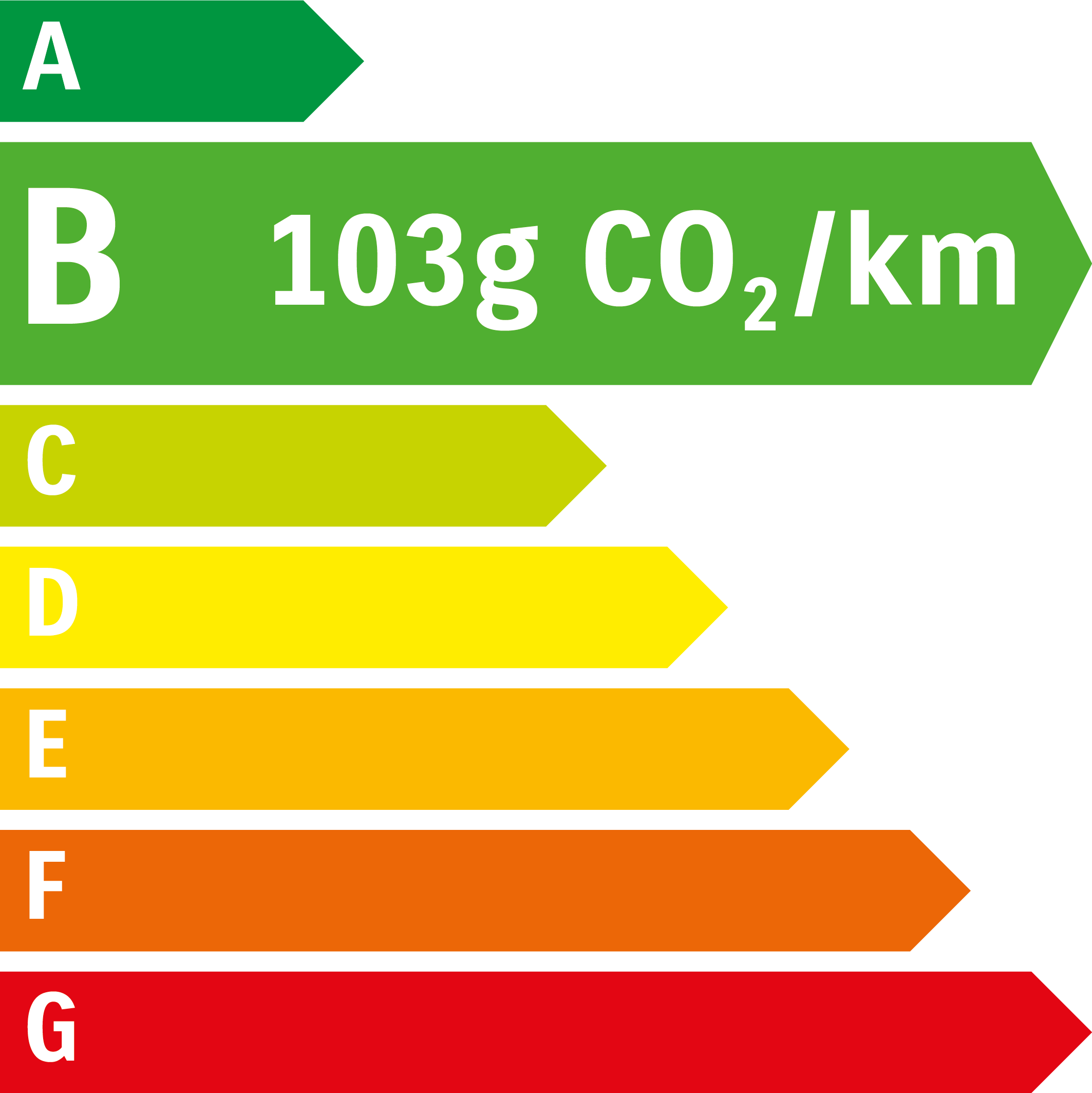 Emission de CO2 et consommation